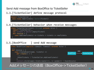 Copyright © 2018 TIS Inc. All rights reserved. 40
Send Add message from BoxOffice to TicketSeller
Addメッセージの送信（BoxOffice->TicketSeller）
1.3.[TicketSeller]	define	message	protocol	
1.4.[TicketSeller]	behavior	when	receive	messages	
1.5.[BoxOffice			]	send	Add	message	
object TicketSeller {
case class Add(tickets: Vector[Ticket])
}
class BoxOffice(implicit timeout: Timeout) extends Actor {
...
def receive = {
case CreateEvent(name, tickets) =>
def create() = {
...
eventTickets ! TicketSeller.Add(newTickets)
}
context.child(name).fold(create())(_ => sender() ! EventExists)
class TicketSeller(event: String) extends Actor {
import TicketSeller._
var tickets = Vector.empty[Ticket]
def receive = {
case Add(newTickets) => tickets = tickets ++ newTickets
}
BoxOffice TicketSeller
Add
 