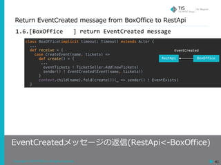 Copyright © 2018 TIS Inc. All rights reserved. 41
Return EventCreated message from BoxOffice to RestApi
EventCreatedメッセージの返信(RestApi<-BoxOffice)
1.6.[BoxOffice			]	return	EventCreated	message
class BoxOffice(implicit timeout: Timeout) extends Actor {
...
def receive = {
case CreateEvent(name, tickets) =>
def create() = {
...
eventTickets ! TicketSeller.Add(newTickets)
sender() ! EventCreated(Event(name, tickets))
}
context.child(name).fold(create())(_ => sender() ! EventExists)
}
RestApi BoxOffice
EventCreated
 