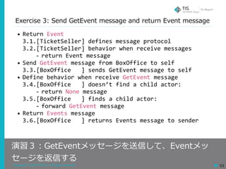 Copyright © 2018 TIS Inc. All rights reserved. 53
Exercise 3: Send GetEvent message and return Event message
• Return	Event	
3.1.[TicketSeller]	defines	message	protocol	
3.2.[TicketSeller]	behavior	when	receive	messages	
- return	Event	message	
• Send	GetEvent	message	from	BoxOffice	to	self	
3.3.[BoxOffice			]	sends	GetEvent	message	to	self	
• Define	behavior	when	receive	GetEvent	message	
3.4.[BoxOffice			]	doesn’t	find	a	child	actor:	
- return	None	message	
3.5.[BoxOffice			]	finds	a	child	actor:	
- forward	GetEvent	message	
• Return	Events	message	
3.6.[BoxOffice			]	returns	Events	message	to	sender
演習３：GetEventメッセージを送信して、Eventメッ
セージを返信する
 