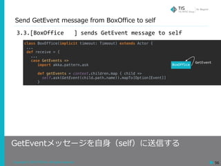 Copyright © 2018 TIS Inc. All rights reserved. 56
Send GetEvent message from BoxOffice to self
GetEventメッセージを⾃⾝（self）に送信する
3.3.[BoxOffice			]	sends	GetEvent	message	to	self	
class BoxOffice(implicit timeout: Timeout) extends Actor {
...
def receive = {
...
case GetEvents =>
import akka.pattern.ask
def getEvents = context.children.map { child =>
self.ask(GetEvent(child.path.name)).mapTo[Option[Event]]
}
BoxOffice
GetEvent
 