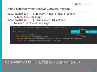 Copyright © 2018 TIS Inc. All rights reserved. 57
Define behavior when receive GetEvent message
GetEventメッセージを受信したときのふるまい
3.4.[BoxOffice			]	doesn’t	find	a	child	actor:	
- return	None	message	
3.5.[BoxOffice			]	finds	a	child	actor:	
- forward	GetEvent	message	
class BoxOffice(implicit timeout: Timeout) extends Actor {
...
def receive = {
...
case GetEvent(event) =>
def notFound() = sender() ! None
def getEvent(child: ActorRef) = child forward TicketSeller.GetEvent
context.child(event).fold(notFound())(getEvent)
...
BoxOffice TicketSeller
GetEvent
None
 