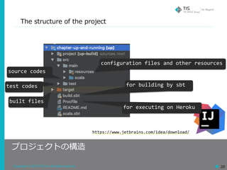 Copyright © 2018 TIS Inc. All rights reserved. 20
The structure of the project
プロジェクトの構造
configuration	files	and	other	res...
