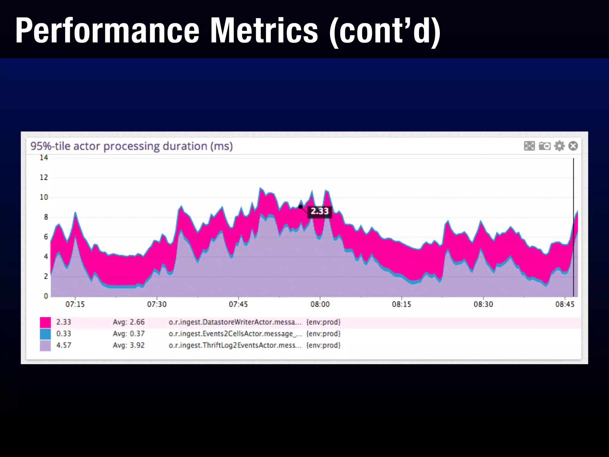 Performance Metrics (cont’d)
 