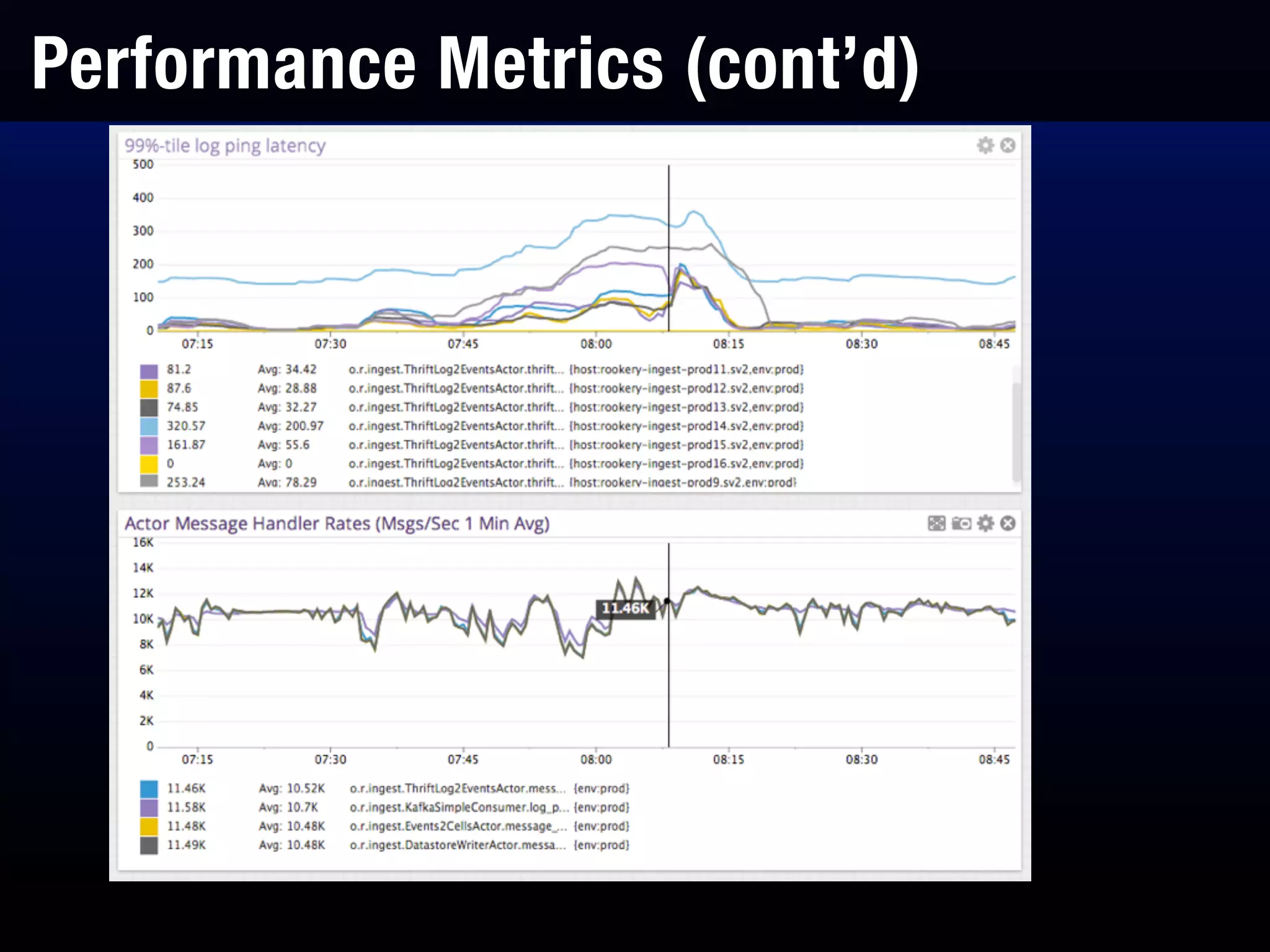 Performance Metrics (cont’d)
 
