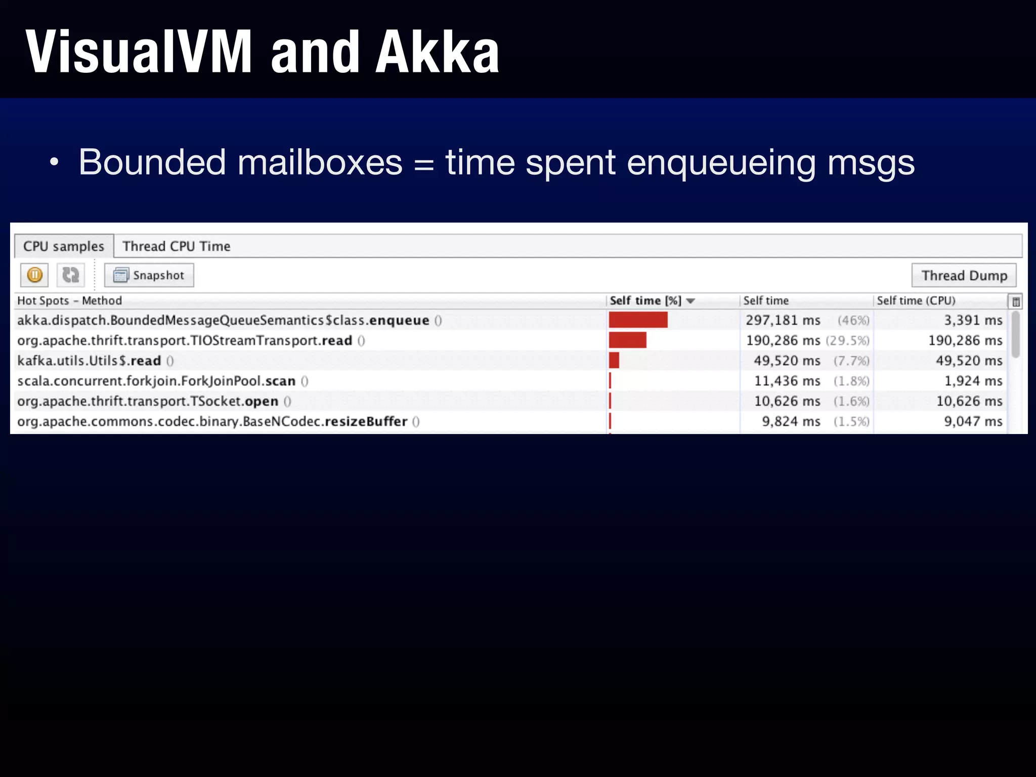 VisualVM and Akka
• Bounded mailboxes = time spent enqueueing msgs
 