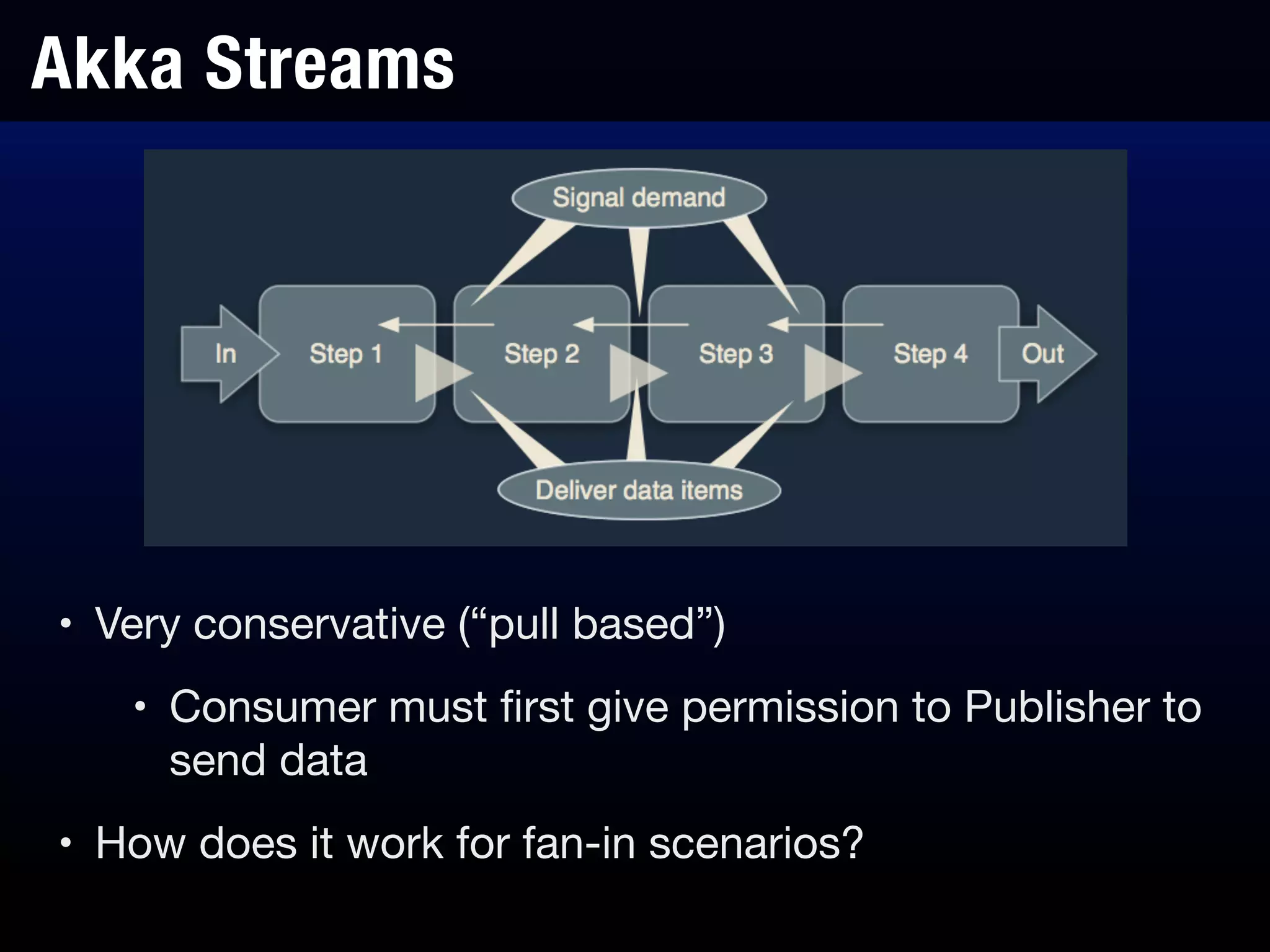 Akka Streams
• Very conservative (“pull based”)

• Consumer must ﬁrst give permission to Publisher to
send data

• How does it work for fan-in scenarios?
 