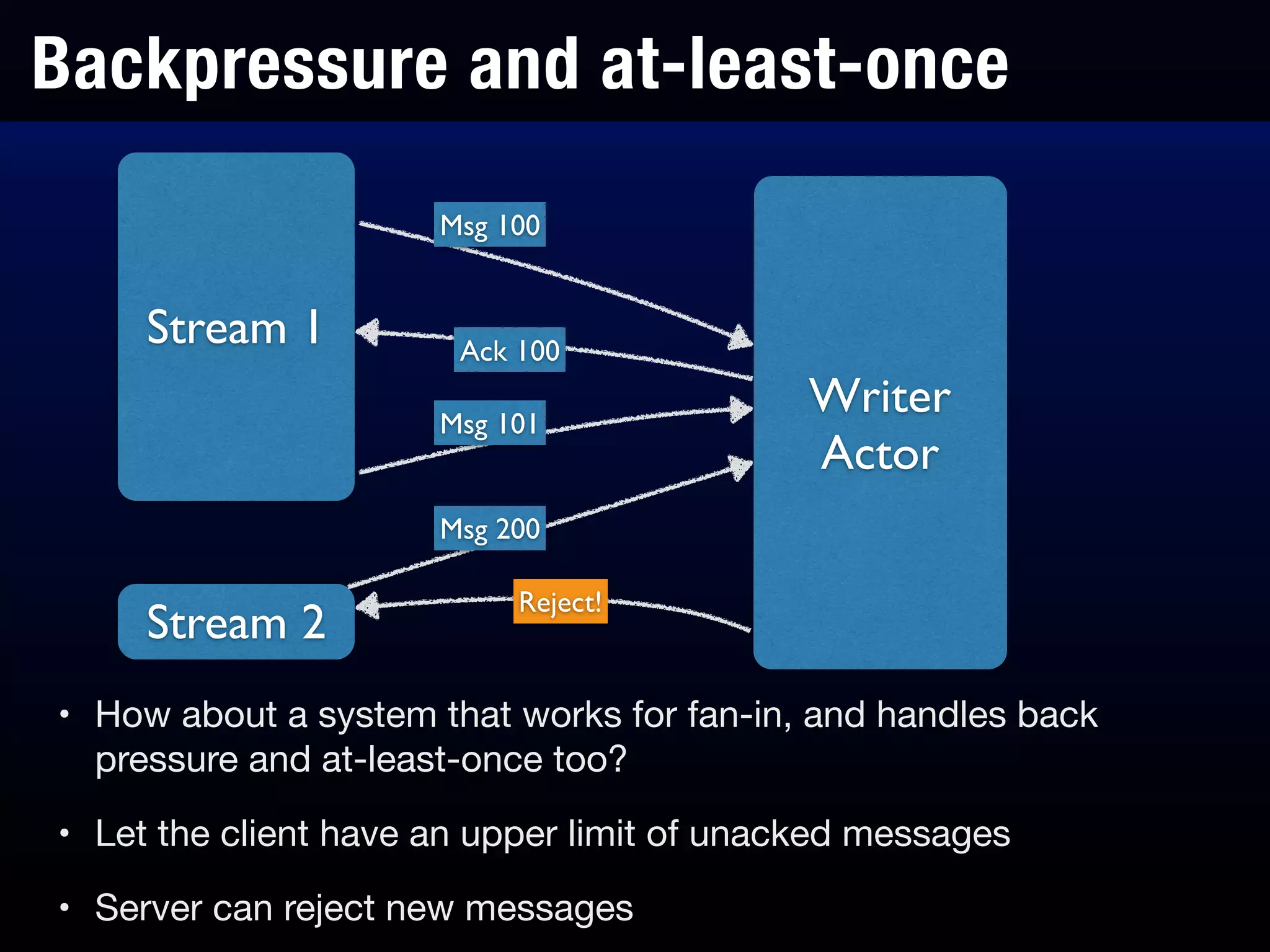 Backpressure and at-least-once
• How about a system that works for fan-in, and handles back
pressure and at-least-once too?

• Let the client have an upper limit of unacked messages

• Server can reject new messages
Stream 1
Stream 2
Writer
Actor
Msg 100
Ack 100
Msg 101
Msg 200
Reject!
 