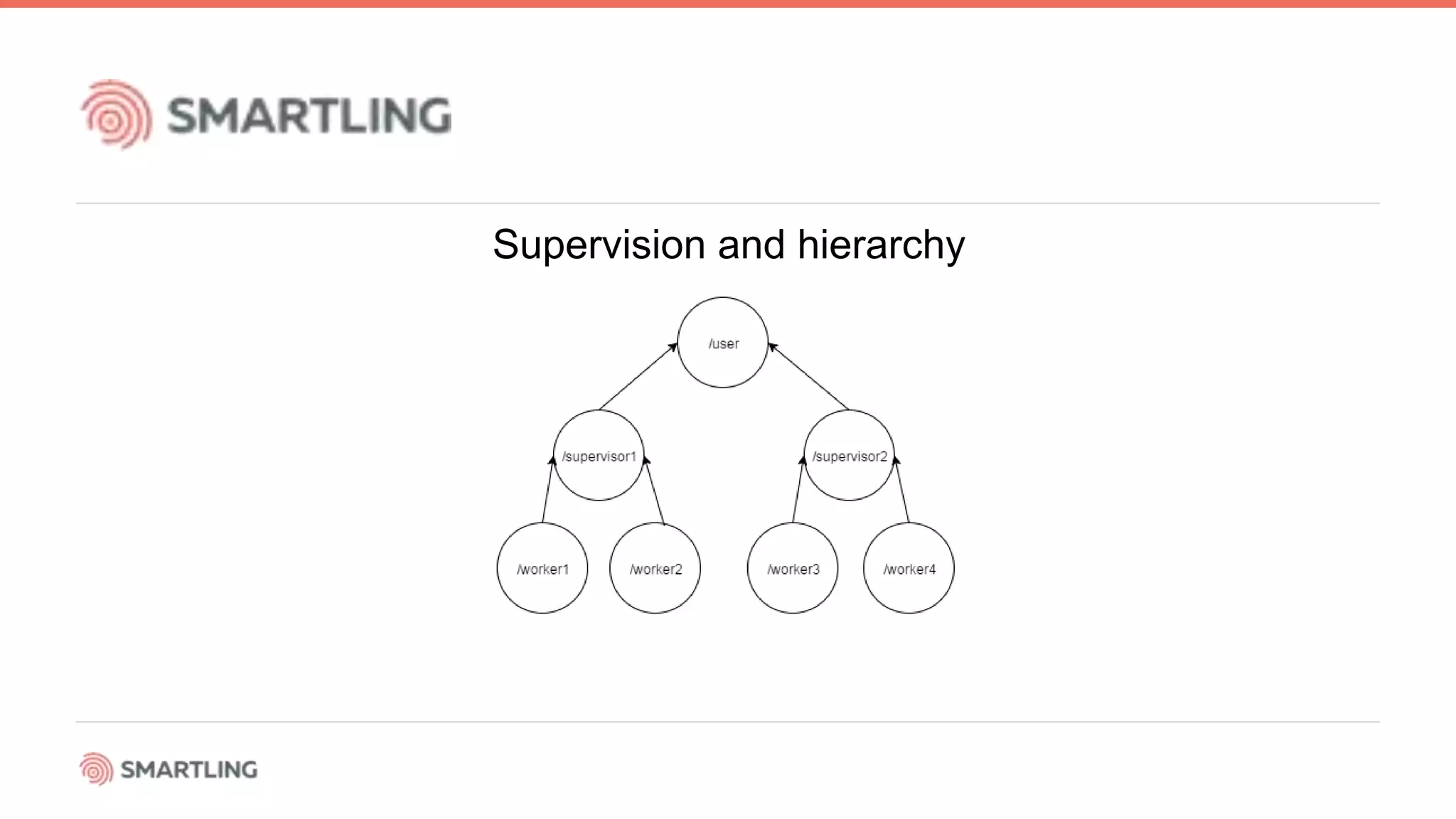 Supervision and hierarchy
 