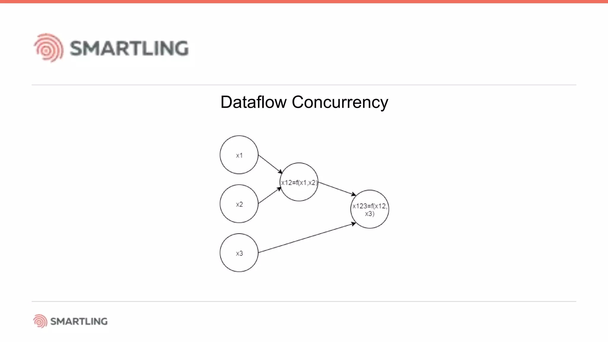 Dataflow Concurrency
 