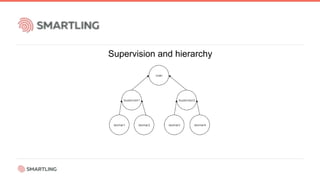 Supervision and hierarchy
 