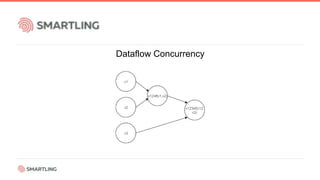 Dataflow Concurrency
 