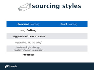 sourcing styles
Command Sourcing Event Sourcing
msg: DoThing
msg persisted before receive
imperative, “do the thing”
business logic change,
can be reﬂected in reaction
Processor
 