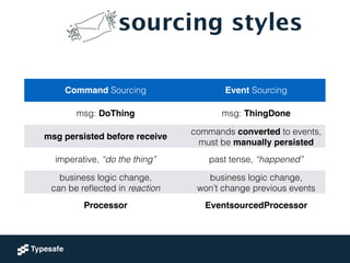 sourcing styles
Command Sourcing Event Sourcing
msg: DoThing msg: ThingDone
msg persisted before receive
commands converted to events,
must be manually persisted
imperative, “do the thing” past tense, “happened”
business logic change,
can be reﬂected in reaction
business logic change,
won’t change previous events
Processor EventsourcedProcessor
 