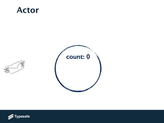 count: 0
!
!
Actor
 