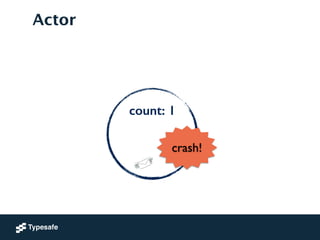 count: 1
!
!
Actor
crash!
 