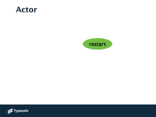 Actor
restart
 