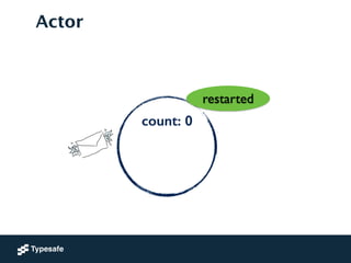 count: 0
!
!
Actor
restarted
 