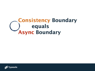 Consistency Boundary
equals
Async Boundary
 