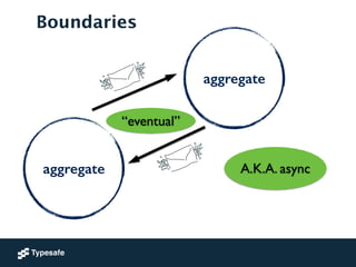 Boundaries
aggregate
aggregate
“eventual”
A.K.A. async
 
