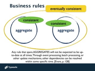 Business rules
aggregate
Any rule that spans AGGREGATES will not be expected to be up-
to-date at all times.Through event processing, batch processing, or
other update mechanisms, other dependencies can be resolved
within some speciﬁc time. [Evans, p. 128]
aggregate
consistent
consistent
eventually consistent
 