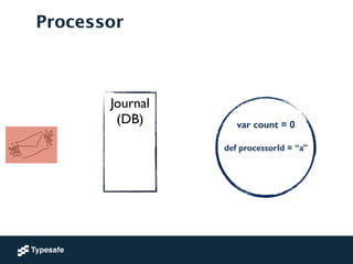 var count = 0
!
def processorId = “a”
!
Journal	

(DB)	

!
!
!
Processor
 