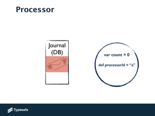 Journal	

(DB)	

!
!
!
Processor
var count = 0
!
def processorId = “a”
!
 