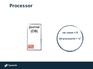 Journal	

(DB)	

!
!
!
Processor
var count = 0
!
def processorId = “a”
!
 