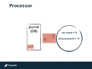 Journal	

(DB)	

!
!
!
Processor
var count = 0
!
def processorId = “a”
!
 