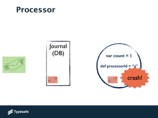 Journal	

(DB)	

!
!
!
Processor
var count = 1
!
def processorId = “a”
!
crash!
 
