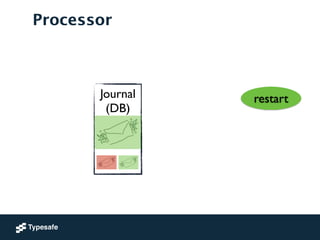 Journal	

(DB)	

!
!
!
Processor
restart
 