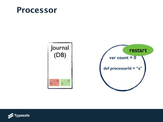 Journal	

(DB)	

!
!
!
Processor
var count = 0
!
def processorId = “a”
!
restart
 
