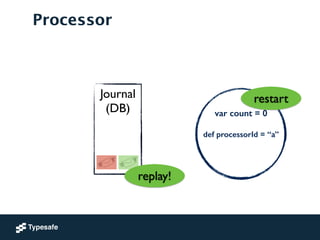 Journal	

(DB)	

!
!
!
Processor
var count = 0
!
def processorId = “a”
!
replay!
restart
 