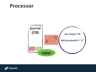 Journal	

(DB)	

!
!
!
Processor
var count = 0
!
def processorId = “a”
!
replay!
 