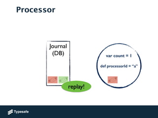 Journal	

(DB)	

!
!
!
Processor
var count = 1
!
def processorId = “a”
!
replay!
 