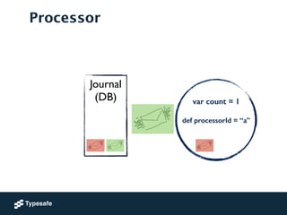 Journal	

(DB)	

!
!
!
Processor
var count = 1
!
def processorId = “a”
!
 