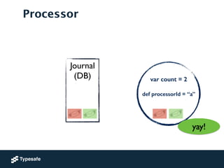 Journal	

(DB)	

!
!
!
Processor
var count = 2
!
def processorId = “a”
!
yay!
 