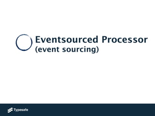 Eventsourced Processor
(event sourcing)
 