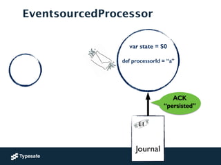 EventsourcedProcessor
ACK
“persisted”
!
!
Journal
E1
var state = S0
!
def processorId = “a”
!
 