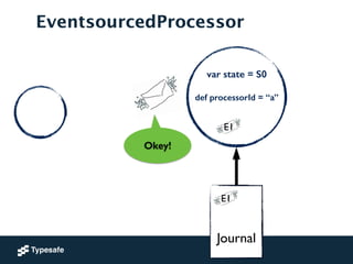 EventsourcedProcessor
!
!
Journal
E1
var state = S0
!
def processorId = “a”
!
E1
Okey!
 