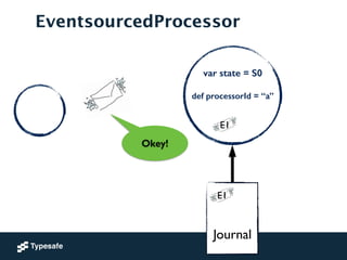 EventsourcedProcessor
!
!
Journal
E1
var state = S0
!
def processorId = “a”
!
E1
Okey!
 