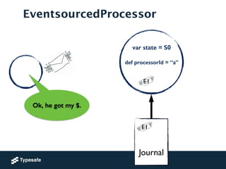 EventsourcedProcessor
!
!
Journal
E1
var state = S0
!
def processorId = “a”
!
E1
Ok, he got my $.
 