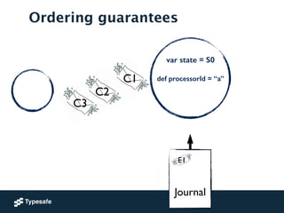 Ordering guarantees
!
!
Journal
E1
var state = S0
!
def processorId = “a”
!
C1
C2
C3
 