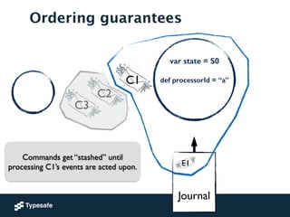 Ordering guarantees
!
!
Journal
E1
var state = S0
!
def processorId = “a”
!
C1
C2
C3
Commands get “stashed” until
processing C1’s events are acted upon.
 