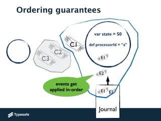 !
!
Journal
Ordering guarantees
var state = S0
!
def processorId = “a”
!
C1
C2
C3 E1
E2
E2E1
events get
applied in-order
 