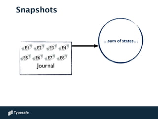 …sum of states…
Snapshots
!
!
Journal
E1 E2 E3 E4
E5 E6 E7 E8
 