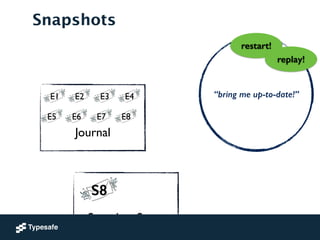 “bring me up-to-date!”
Snapshots
!
!
Snapshot Store
!
!
Journal
E1 E2 E3 E4
E5 E6 E7 E8
S8
restart!
replay!
 