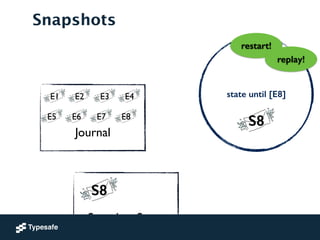 state until [E8]
Snapshots
!
!
Snapshot Store
S8
restart!
replay!
S8
!
!
Journal
E1 E2 E3 E4
E5 E6 E7 E8
 