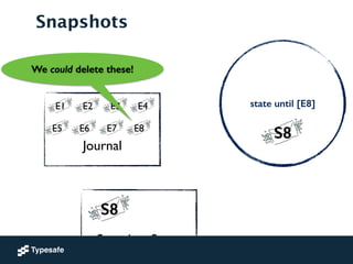 state until [E8]
Snapshots
!
!
Snapshot Store
S8
S8
!
!
Journal
E1 E2 E3 E4
E5 E6 E7 E8
We could delete these!
 