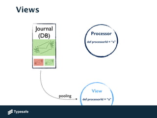 Journal	

(DB)	

!
!
!
Views
!
Processor
!
def processorId = “a”
!
!
View
!
def processorId = “a”
!
!
!
pooling
 