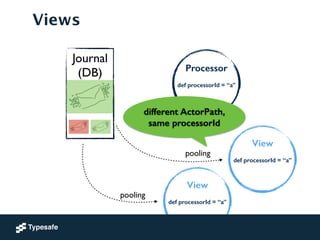 Journal	

(DB)	

!
!
!
Views
!
Processor
!
def processorId = “a”
!
!
View
!
def processorId = “a”
!
!
!
pooling
!
View
!
def processorId = “a”
!
!
!
pooling
different ActorPath,
same processorId
 